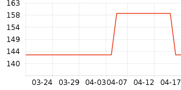 ���п���ʷ�۸�