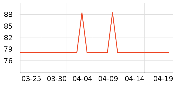 �����ϽѰ׾���ʷ�۸�