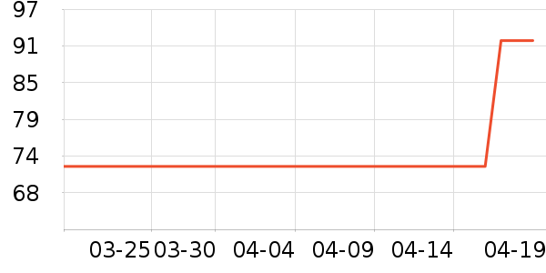 �������ţ�п���ʷ�۸�