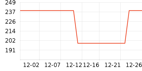 ѩ�з�����Ůװ��ʷ�۸�