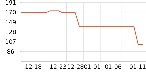 ѩ�з�Ůʽ���޷���ʷ�۸�