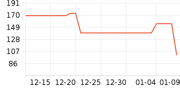 ѩ�з�Ůʽ���޷���ʷ�۸�