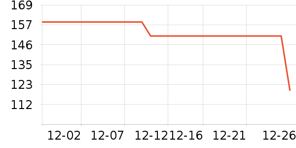 ѩ�з�����Ůװ��ʷ�۸�