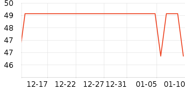 ѩ�з����п���ʷ�۸�