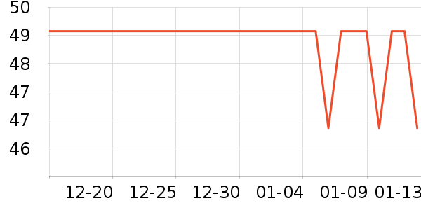 ѩ�з����п���ʷ�۸�