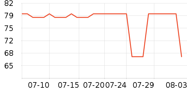 ѩ�з�Ůʽţ�п�/���п�/�̿���ʷ�۸�