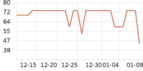 ѩ�з�������װ��ʷ�۸�