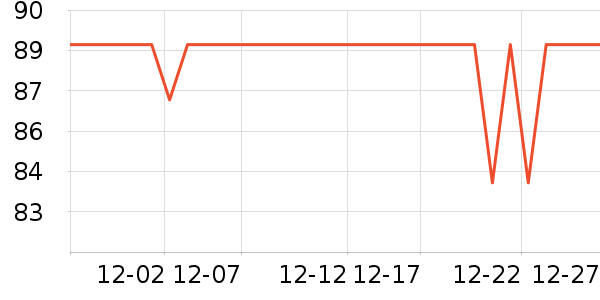 ѩ�з����޷���ʷ�۸�