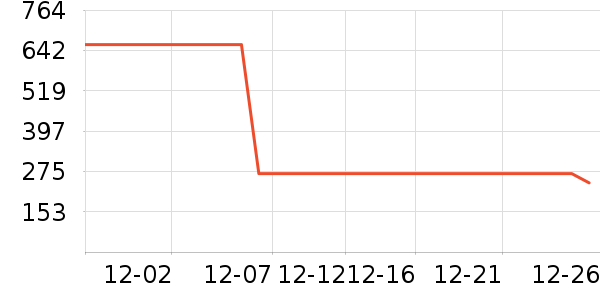 ѩ�з�Ůʽ���޷���ʷ�۸�