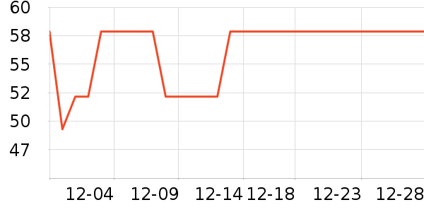 ѩ�з��˶�ë��/������ʷ�۸�