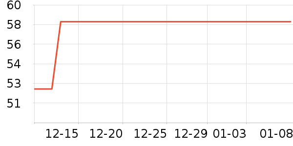 ѩ�з��˶�ë��/������ʷ�۸�