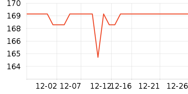 ѩ�з����޷���ʷ�۸�