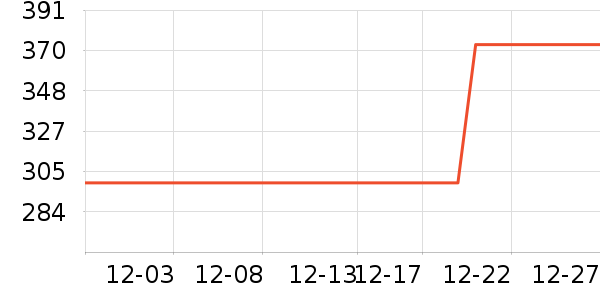 ѩ�з�Ůʽ���޷���ʷ�۸�