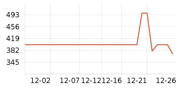 ѩ�з�Ůʽ���޷���ʷ�۸�