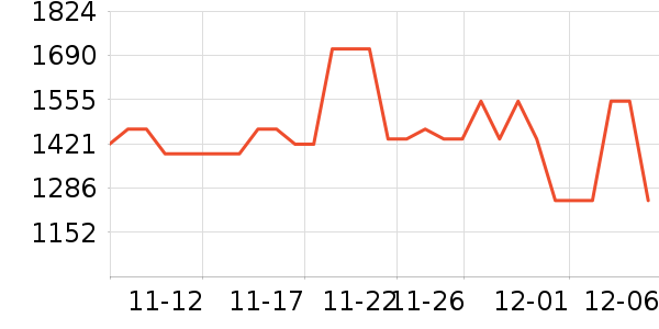 ��ʫ���커����װ��ʷ�۸�