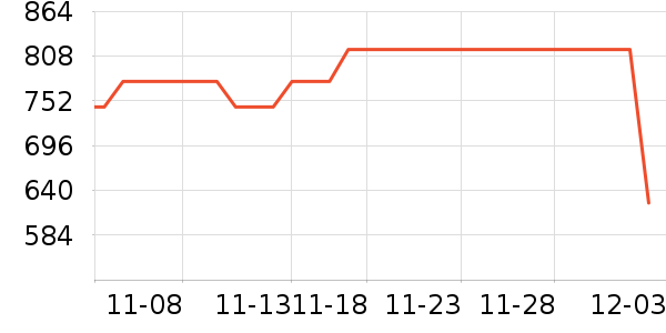 ��ʫ���커����װ��ʷ�۸�