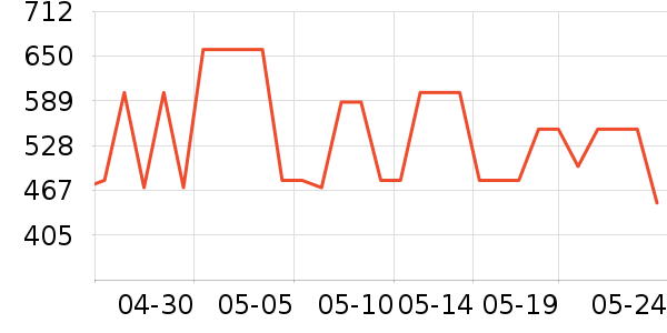 ��ʫ������Һ��˪��ʷ�۸�