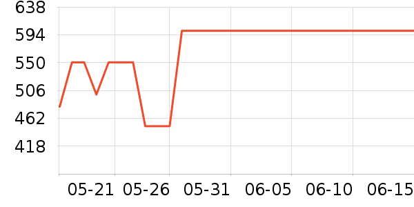 ��ʫ������Һ��˪��ʷ�۸�