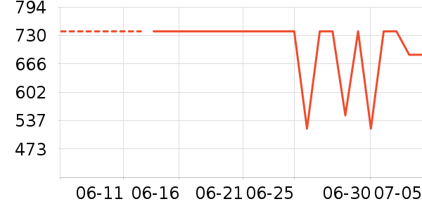 ��ʫ���커����װ��ʷ�۸�