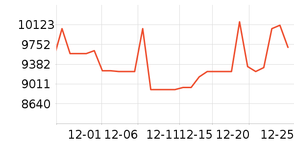 ������ƽ�����/����/������ʷ�۸�