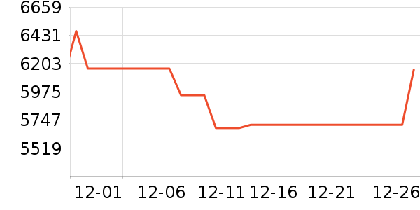 ������ƽ��׹/������ʷ�۸�