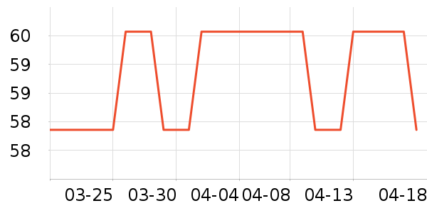 �춹��ů������ʷ�۸�