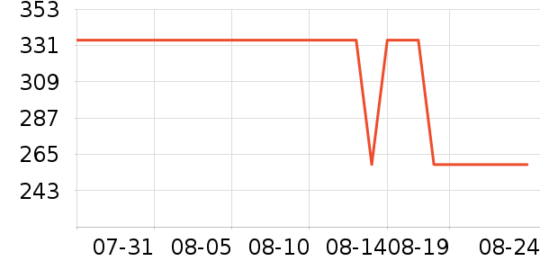 �����˶�Ь��ʷ�۸�