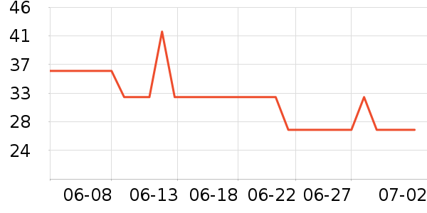 ����Կ�׿���ʷ�۸�