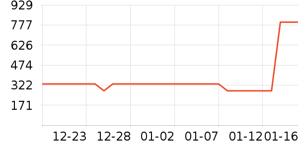 ��̤�˶�װ��ʷ�۸�