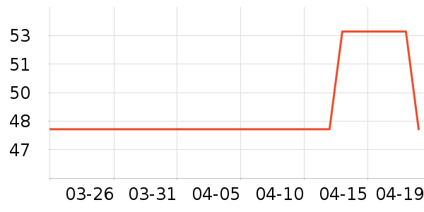 ��������������ʷ�۸�