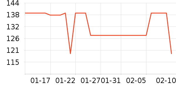 ����̾���ʷ�۸�