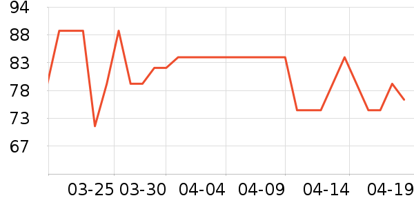 �ټ�������CC/BB˪��ʷ�۸�