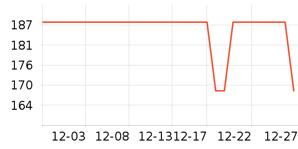 �������ʷ�۸�