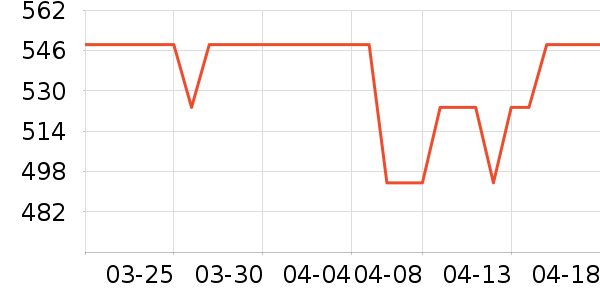 �������Ѿ���ʷ�۸�