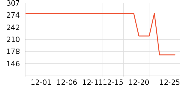 ���������˶��п�/������ʷ�۸�