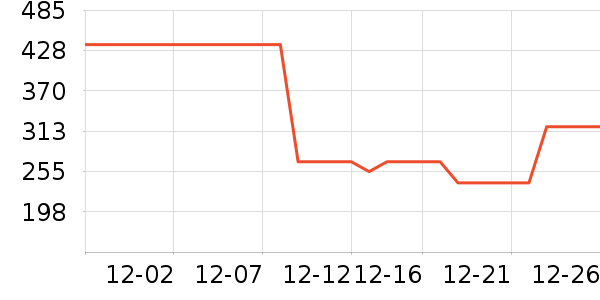 ����������ͯ���޷���ʷ�۸�