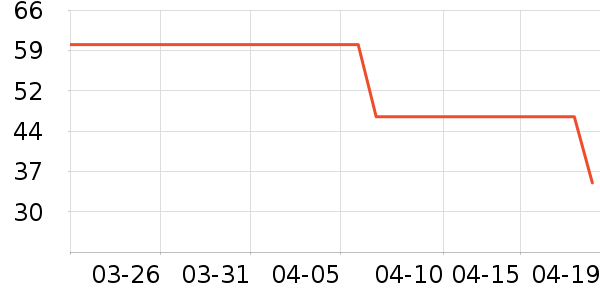 ���������˶�T��/POLO����ʷ�۸�