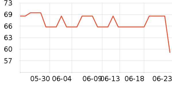 ��������ȹ����ʷ�۸�