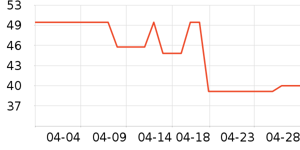 ���������˶�T��/POLO����ʷ�۸�