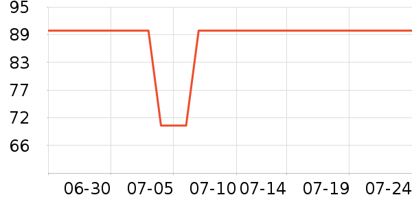 ����������ͯ��װ��ʷ�۸�