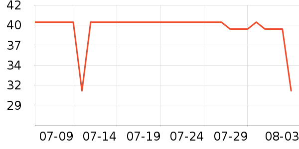 ���������˶�T��/POLO����ʷ�۸�