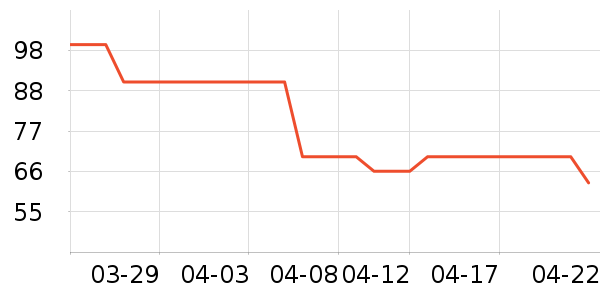 ȹ����ʷ�۸�