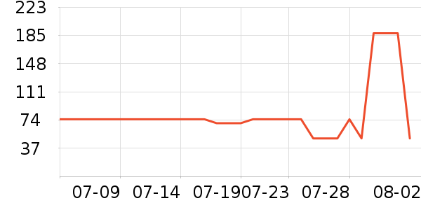 ����������ͯ��װ��ʷ�۸�