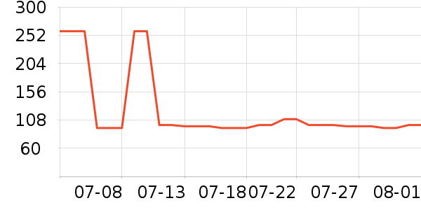 ����˿�ҷĴ�Ʒ���� ��ʷ�۸�