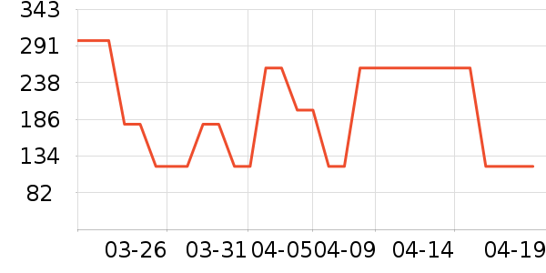 ��˼ͼŮʿ��Ь��ʷ�۸�