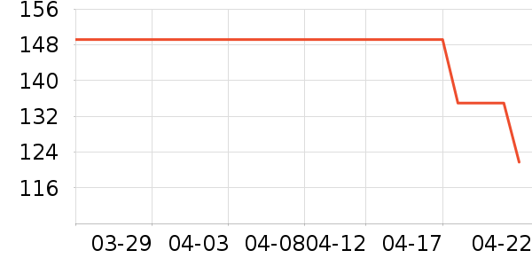 Ůѥ��ʷ�۸�