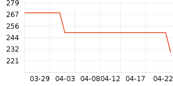 ��ͯ�˶�Ь��ʷ�۸�