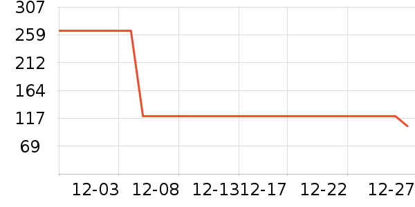 ��̤��ͯ����/������ʷ�۸�