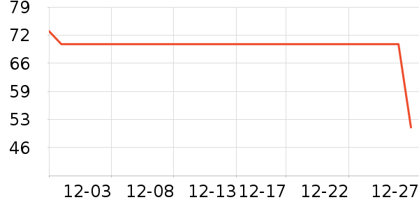 ��̤��ͯ����/������ʷ�۸�