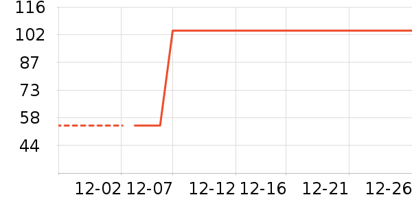 ��̤��ͯ����/������ʷ�۸�